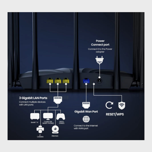 Tenda AC2100 Dual Band Gigabit Wi-Fi Router