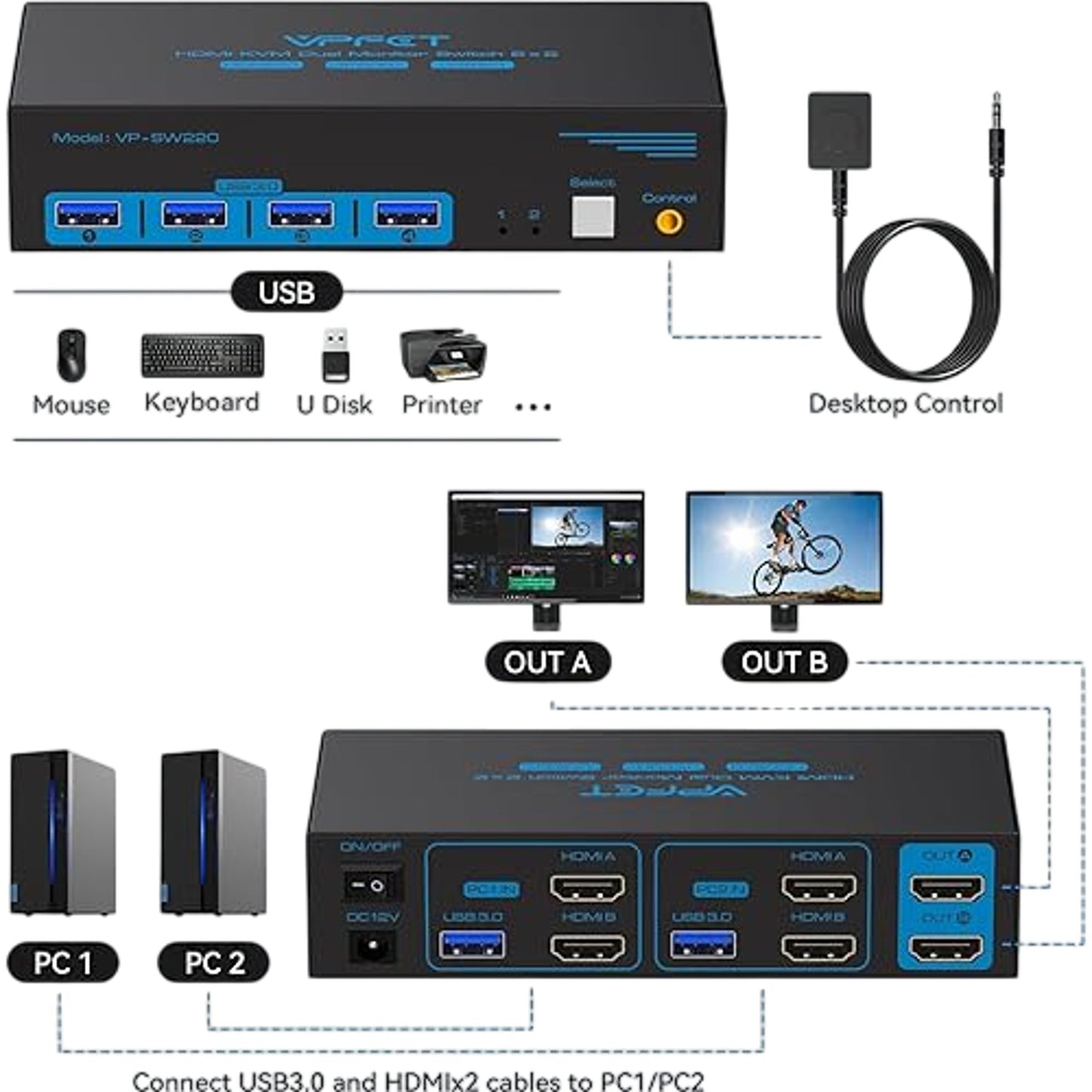 VPFET HDMI KVM Dual Monitor Switch Model VP-SW220 USB 3.0 2 Port Splitter