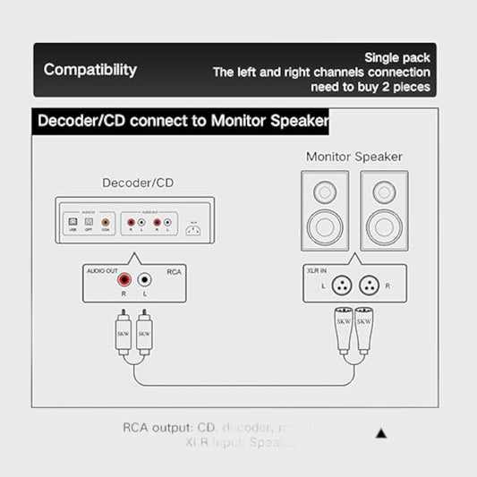 SKW XLR Male To RCA Male Cable 1M