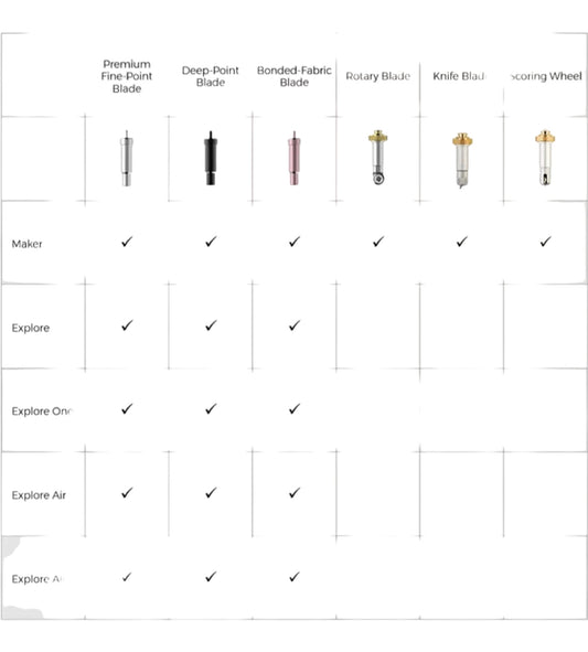 CRICUT Premium Fine Point Blade And Housing Craft Cutting Tool For Explore