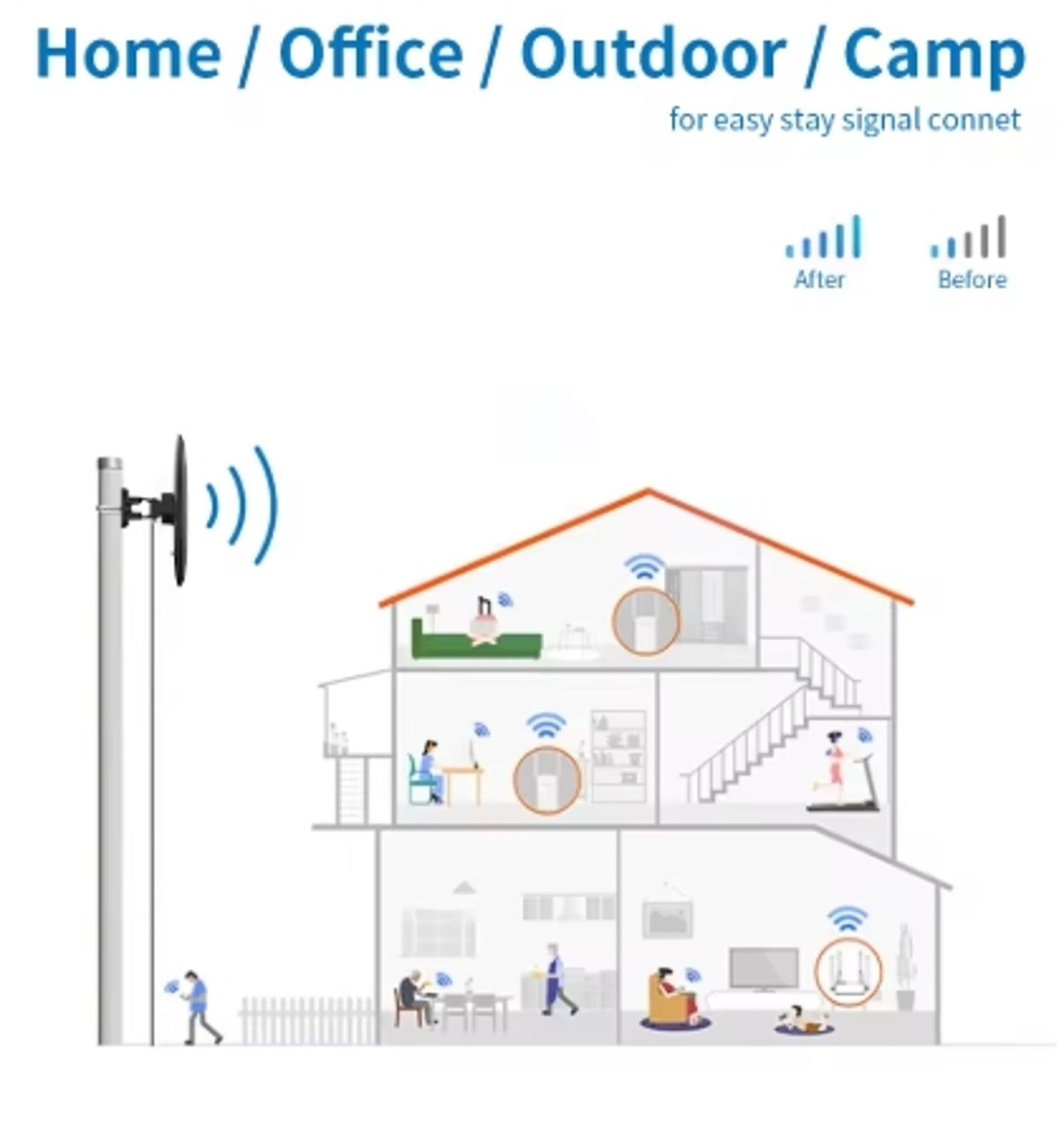 AN-5011B New Productldeas Hd antennas tv antena aerial hdtv Digital TV Antenna
