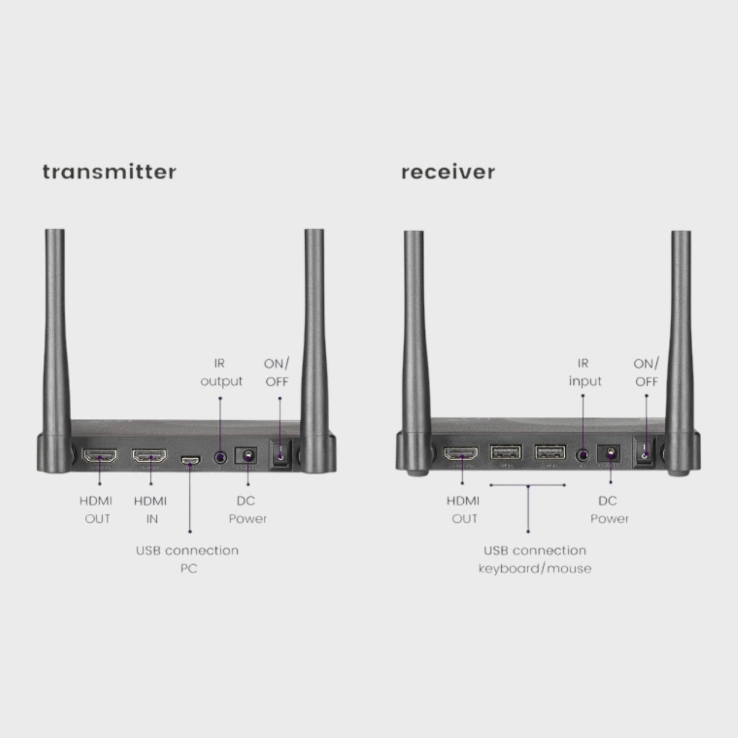 Marmitek Wireless HDMI Extender