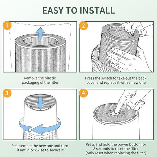 2 Pack Purifier Filter Compatible With Philips Purifier Filter 600 Series Ac0650