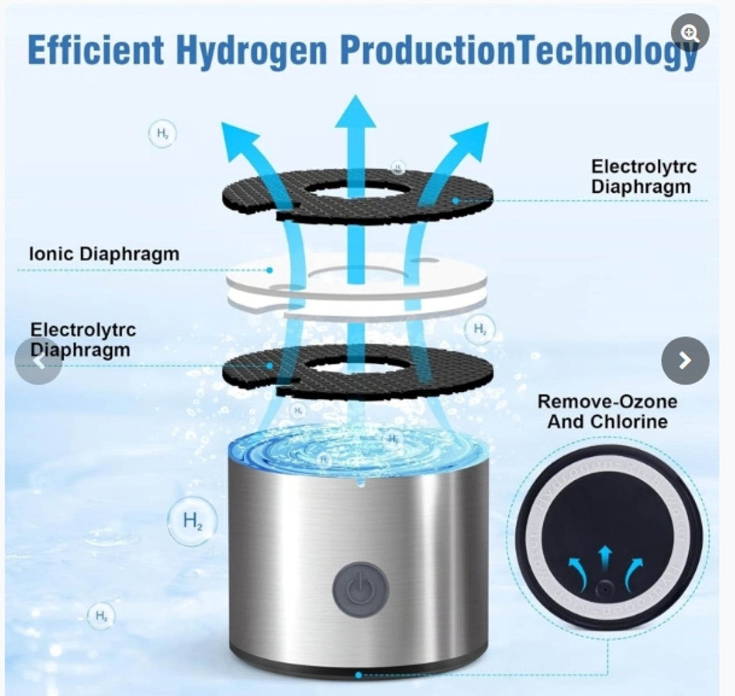 Hydrogen Infused Water Bottle 304 Stainless Steel Leak Proof Glass Cup