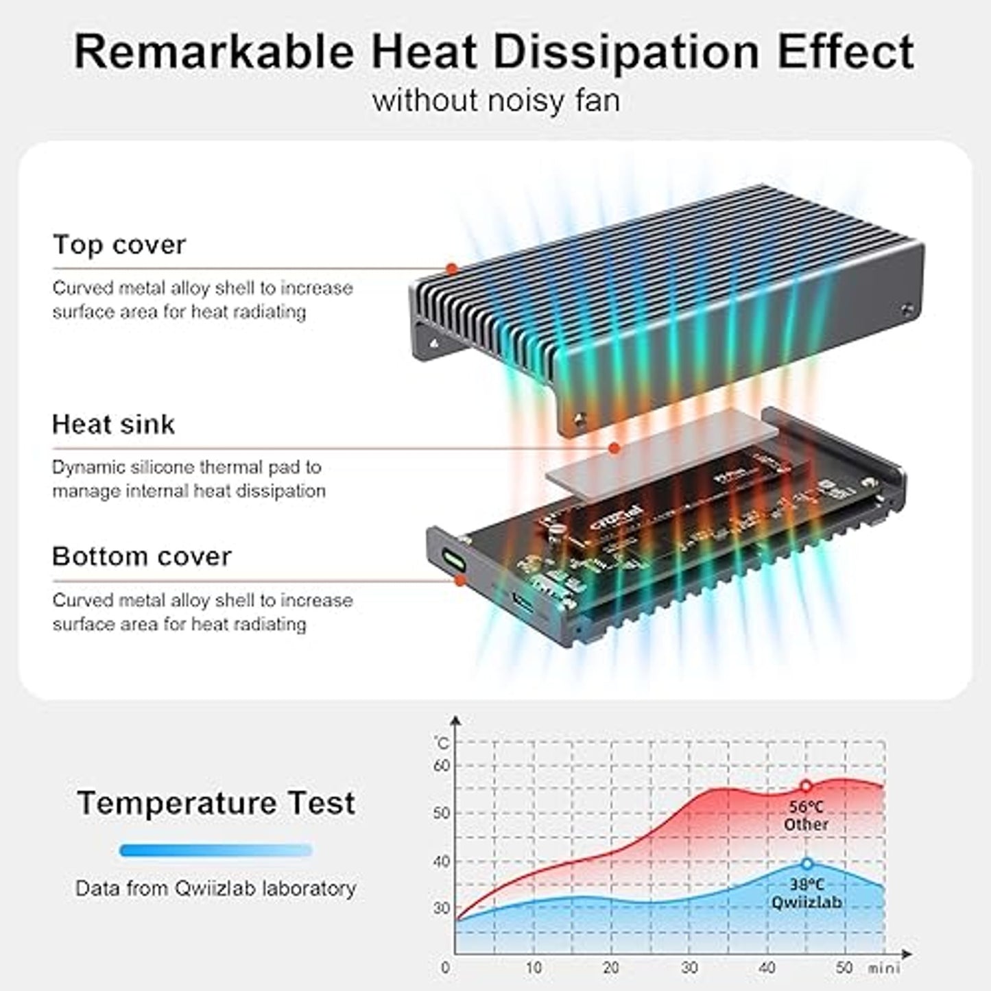 Qwiizlab M2 NVMe SSD Enclosure USB4 40Gbps Aluminium Cooling Case Adapter