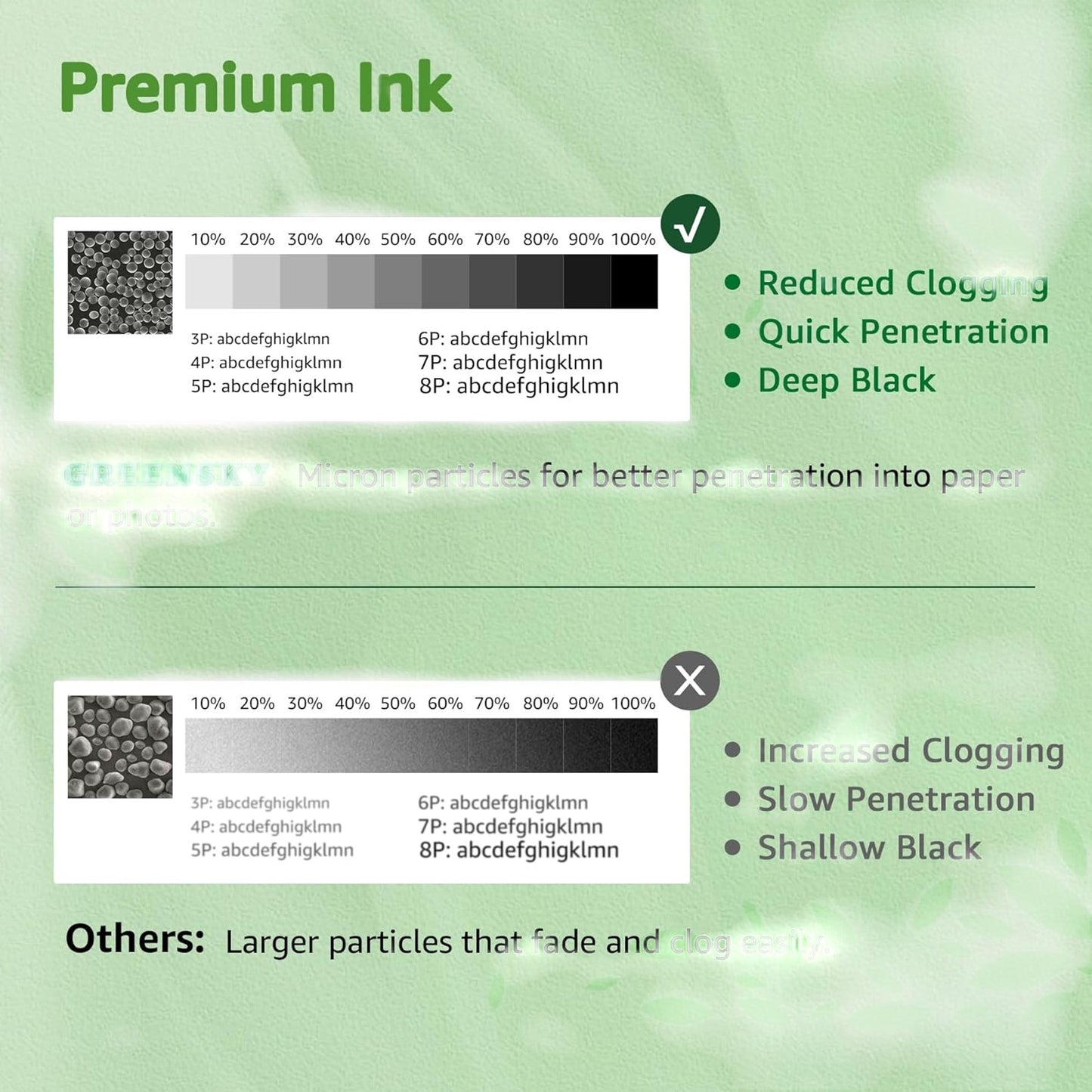 GREEN SKY 545XL Black x2 Premium Printer Paper High Page Yield 400 Sheets