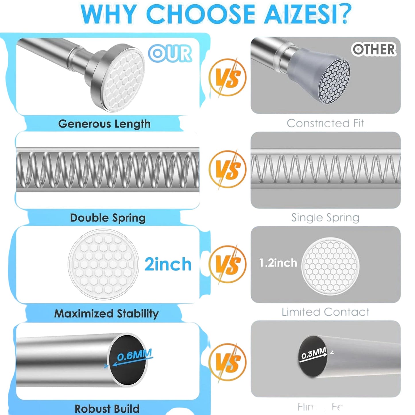 AIZESI Expandable Shower Curtain Rod 41-75in Double Spring Stainless Steel