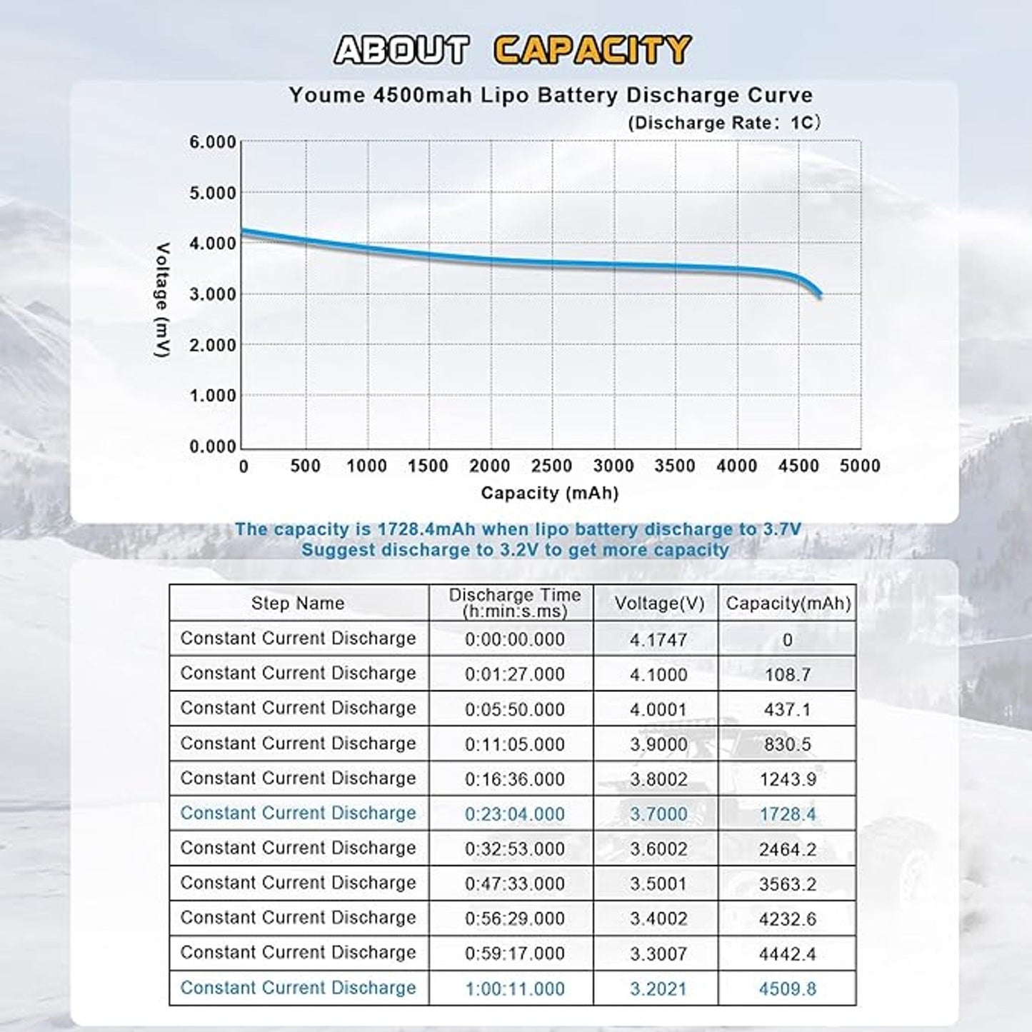 YOUME POWER 4500mAh 60C LiPo Battery High Voltage Compatible RC Models